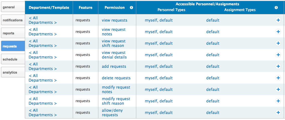 What_Do_The_Permissions_Settings_In_User_Access_Roles_Do_4.png