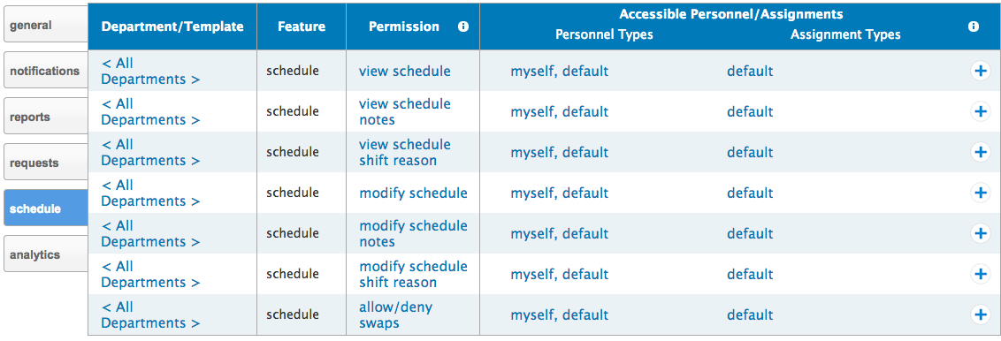 What_Do_The_Permissions_Settings_In_User_Access_Roles_Do_5.png